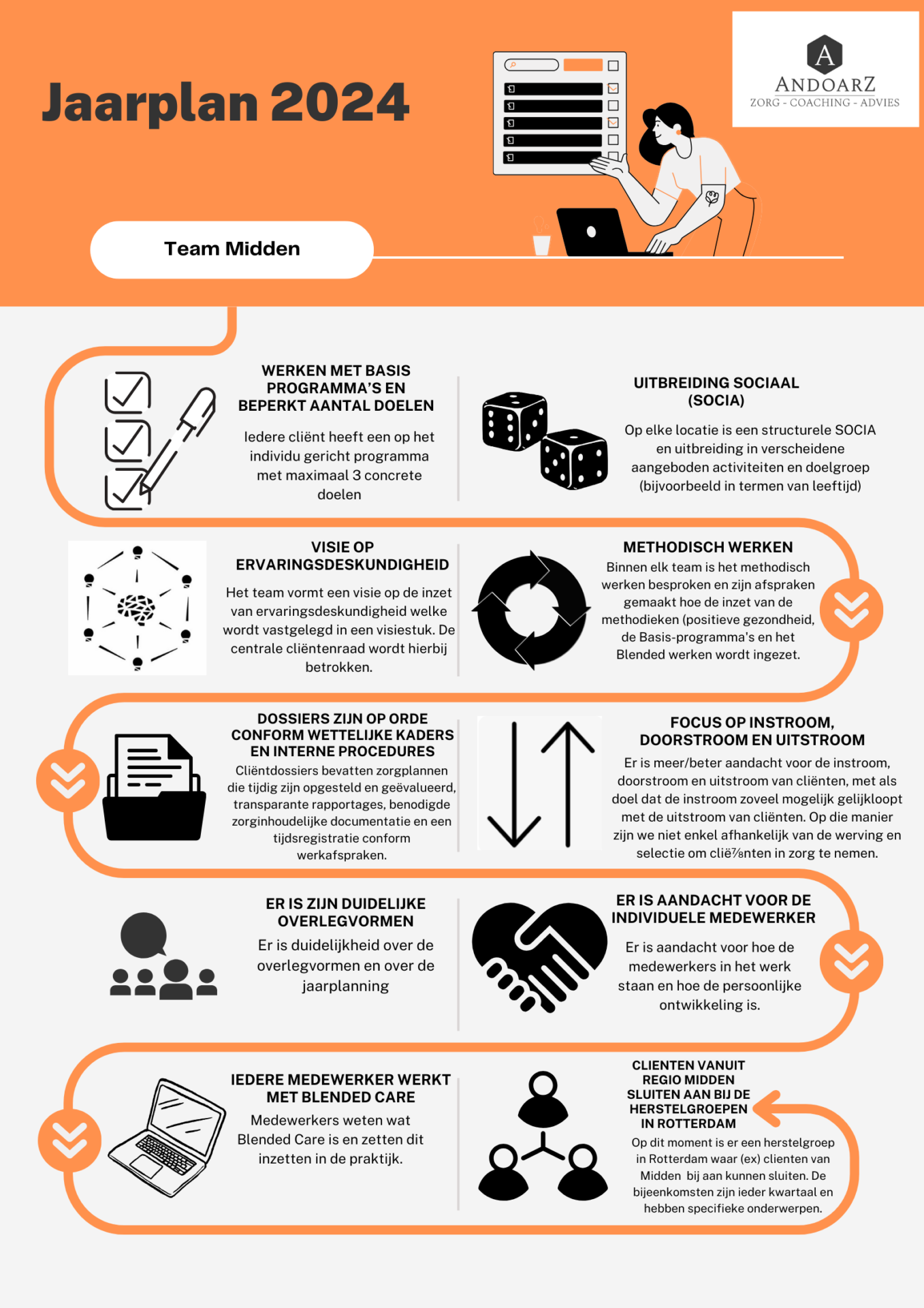 Afbeelding Roadmap 2024